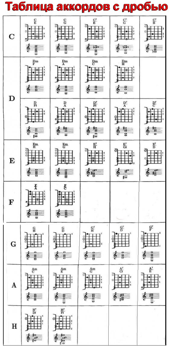 Картинки аккордов для гитары в высоком разрешении