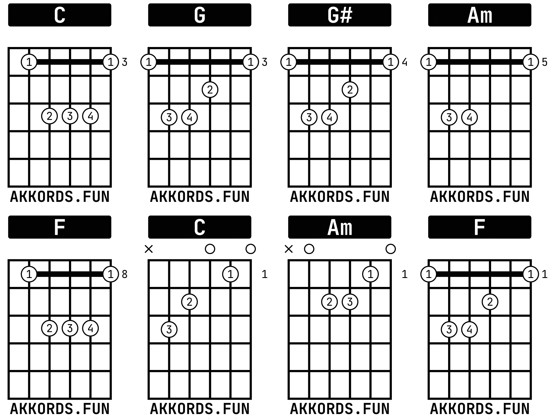 Аккорды для гитары в формате jpg