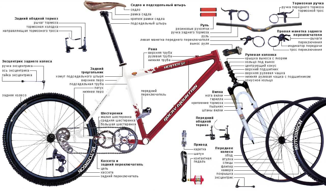 Изображения ремонта велосипедов: вдохновение и идеи