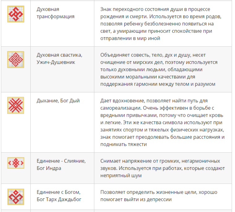 Фото славянских оберегов: уникальные символы на вашем экране