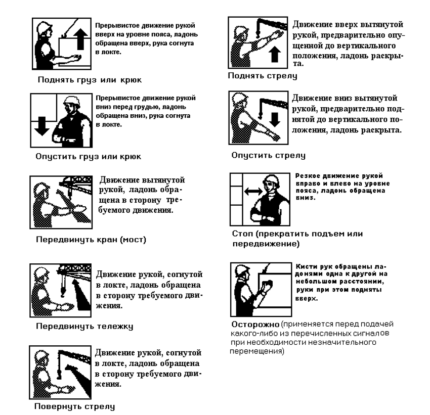 Знаковая сигнализация стропальщика: эффективное визуальное решение